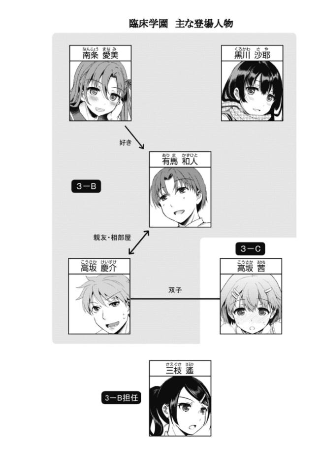 臨床学園 姫野こもも サンプル画像